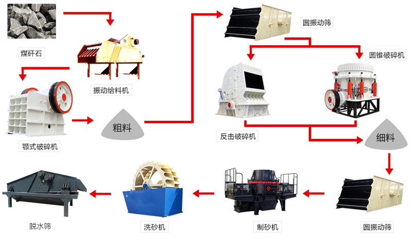 寶雞華為礦山機械，寶雞成套砂石設備